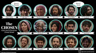 Unlocking the Secrets of "The Chosen" Actors' Salaries